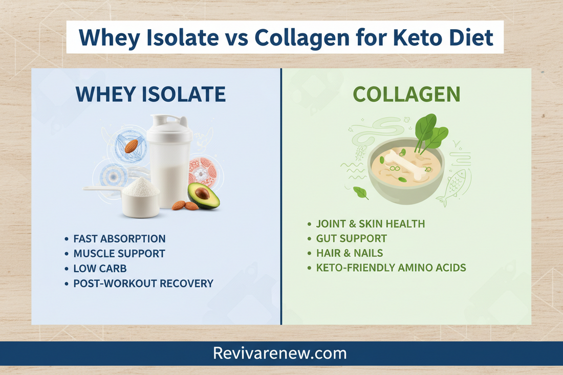 Whey isolate vs collagen for keto diet